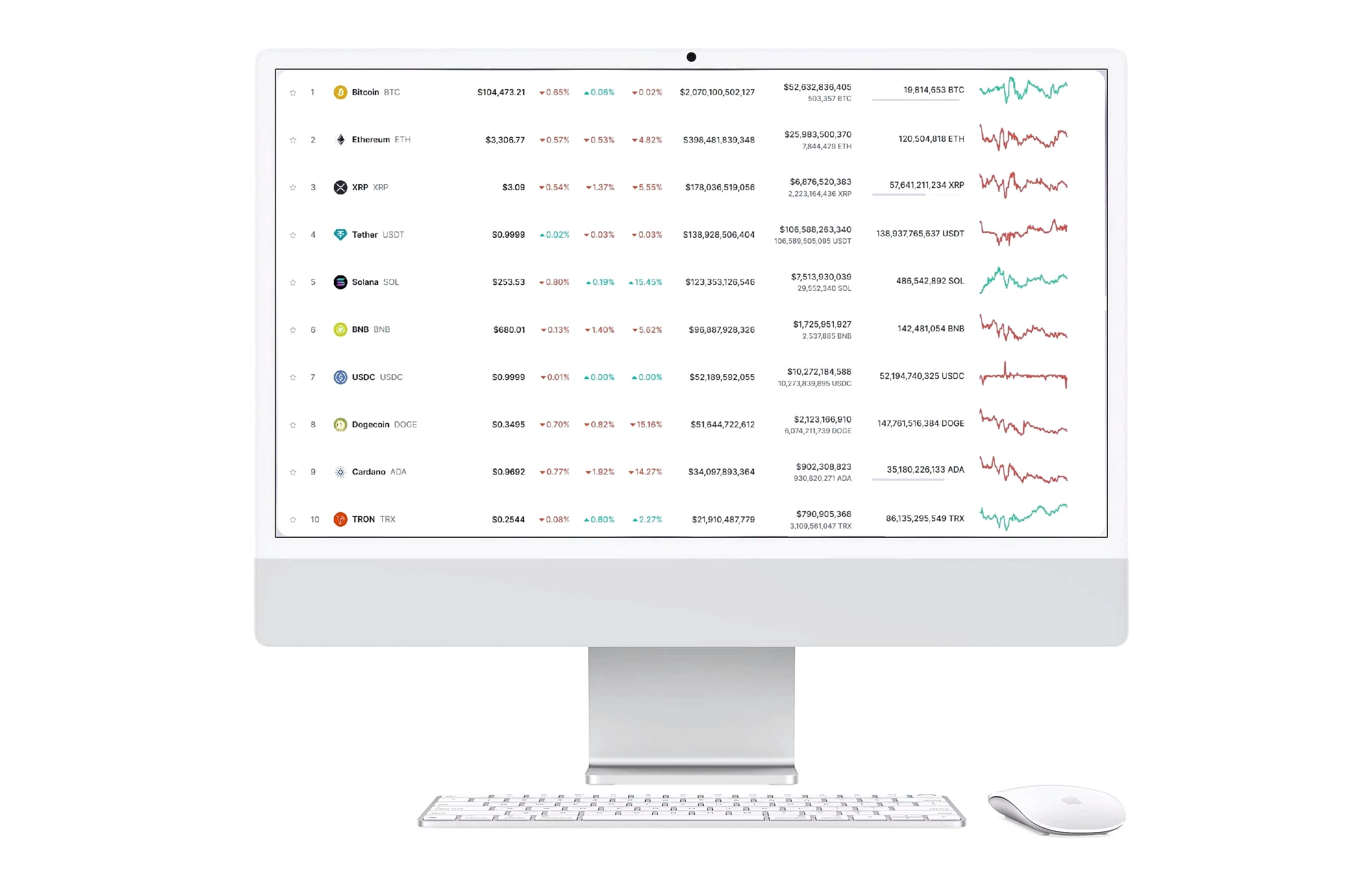TrendPilot πλατφόρμα τεχνολογίας crypto